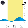 French Frigate Shoals tide chart for Friday, April 17, 2026