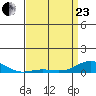 French Frigate Shoals tide chart for Thursday, April 23, 2026
