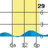 French Frigate Shoals tide chart for Wednesday, April 29, 2026