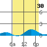 French Frigate Shoals tide chart for Thursday, April 30, 2026