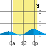 French Frigate Shoals tide chart for Friday, April 3, 2026