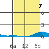 French Frigate Shoals tide chart for Tuesday, April 7, 2026