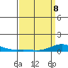 French Frigate Shoals tide chart for Wednesday, April 8, 2026