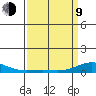 French Frigate Shoals tide chart for Thursday, April 9, 2026