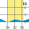 French Frigate Shoals tide chart for Monday, May 11, 2026