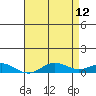 French Frigate Shoals tide chart for Tuesday, May 12, 2026