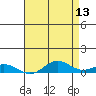 French Frigate Shoals tide chart for Wednesday, May 13, 2026