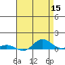 French Frigate Shoals tide chart for Friday, May 15, 2026
