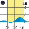 French Frigate Shoals tide chart for Saturday, May 16, 2026