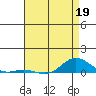 French Frigate Shoals tide chart for Tuesday, May 19, 2026