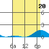 French Frigate Shoals tide chart for Wednesday, May 20, 2026