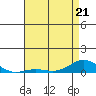 French Frigate Shoals tide chart for Thursday, May 21, 2026