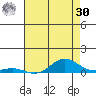 French Frigate Shoals tide chart for Saturday, May 30, 2026