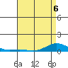 French Frigate Shoals tide chart for Wednesday, May 6, 2026