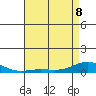 French Frigate Shoals tide chart for Friday, May 8, 2026