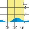 French Frigate Shoals tide chart for Thursday, June 11, 2026