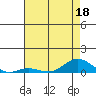 French Frigate Shoals tide chart for Thursday, June 18, 2026