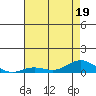 French Frigate Shoals tide chart for Friday, June 19, 2026