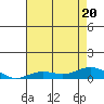 French Frigate Shoals tide chart for Saturday, June 20, 2026