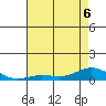 French Frigate Shoals tide chart for Saturday, June 6, 2026