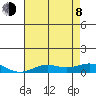 French Frigate Shoals tide chart for Monday, June 8, 2026