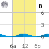 East Key tide chart for Tuesday, November 8, 2022