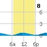 East Key tide chart for Thursday, December 8, 2022