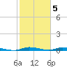 East Key tide chart for Thursday, January 5, 2023