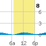 East Key tide chart for Sunday, January 8, 2023