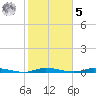 East Key tide chart for Sunday, February 5, 2023