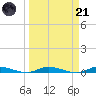 East Key tide chart for Tuesday, March 21, 2023