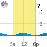 East Key tide chart for Tuesday, March 7, 2023
