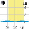 East Key tide chart for Thursday, April 13, 2023