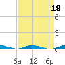 East Key tide chart for Wednesday, April 19, 2023