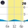 East Key tide chart for Thursday, April 20, 2023