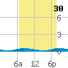 East Key tide chart for Sunday, April 30, 2023