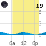 East Key tide chart for Friday, May 19, 2023
