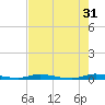 East Key tide chart for Wednesday, May 31, 2023