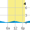 East Key tide chart for Thursday, May 4, 2023