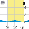 East Key tide chart for Friday, May 5, 2023