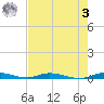 East Key tide chart for Saturday, June 3, 2023