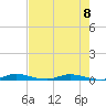 East Key tide chart for Thursday, June 8, 2023