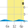 East Key tide chart for Saturday, July 8, 2023
