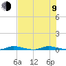 East Key tide chart for Sunday, July 9, 2023