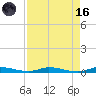 East Key tide chart for Wednesday, August 16, 2023