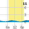 East Key tide chart for Monday, September 11, 2023