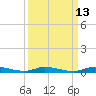 East Key tide chart for Wednesday, September 13, 2023