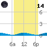 East Key tide chart for Thursday, September 14, 2023
