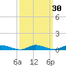 East Key tide chart for Saturday, September 30, 2023