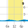 East Key tide chart for Saturday, September 9, 2023